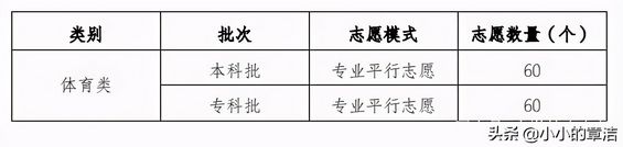 2021新高考重庆考生志愿填报指南专业平行志愿与院校顺序志愿,2021年重庆高考志愿填报指南