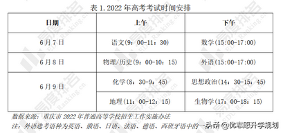 高考志愿填报即将开始看看2022重庆高校招生政策有何变化？,2021重庆高考招生政策