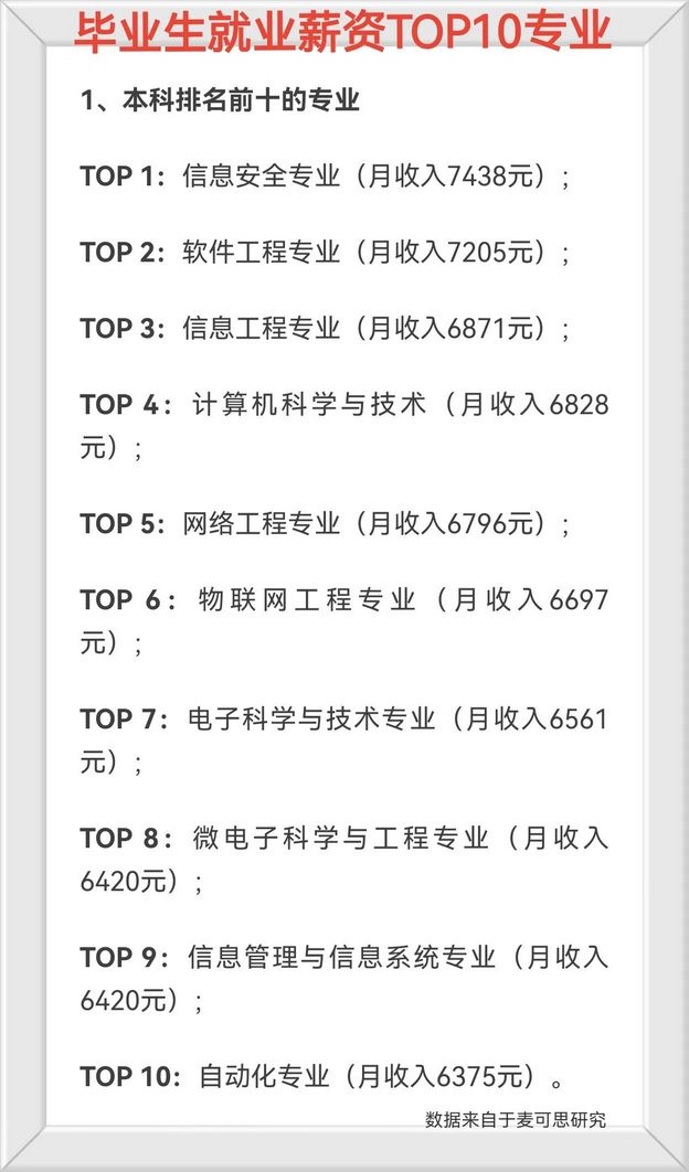 就业/薪资最好的10个专业附各专业最好的学院推荐必收藏,哪些大学专业就业好薪资待遇高