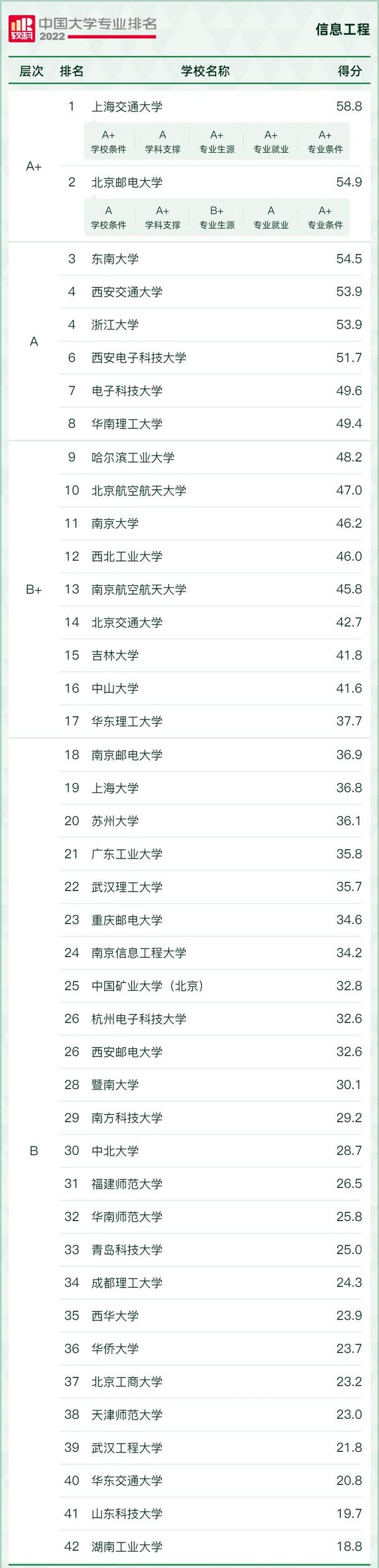 就业/薪资最好的10个专业附各专业最好的学院推荐必收藏,哪些大学专业就业好薪资待遇高