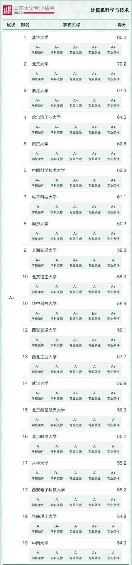 就业/薪资最好的10个专业附各专业最好的学院推荐必收藏,哪些大学专业就业好薪资待遇高