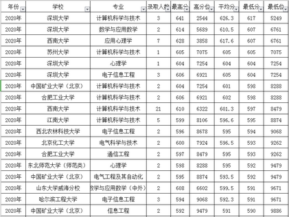 2021年重庆高考志愿填报的三种方法你用了哪一种？各自优劣分明,2021年重庆高考志愿填报注意