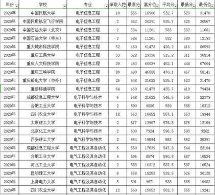 2021年重庆高考志愿填报的三种方法你用了哪一种？各自优劣分明,2021年重庆高考志愿填报注意