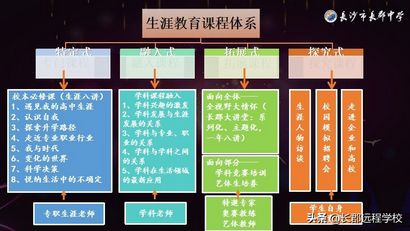 新高考在湖南实施1年了长郡中学到底是怎么做的呢？,2018湖南高考长郡中学