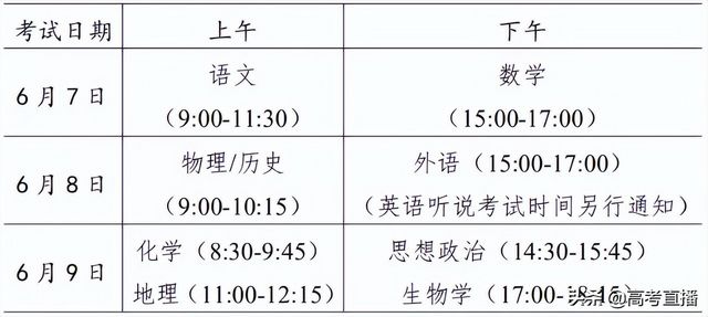 通知今年这5类学生禁止参加高考,这6类学生不允许参加高考