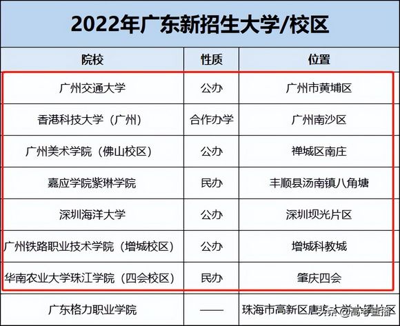 通知今年这5类学生禁止参加高考,这6类学生不允许参加高考