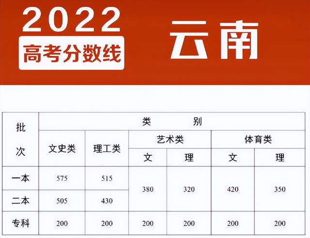 四川确定2022高考录取分数线一本538二本426考生感到很高兴,2021四川高考录取分数线一本二本