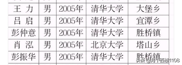 常宁市高考往事-2005年一个丰收年,常宁一中2012年高考成绩