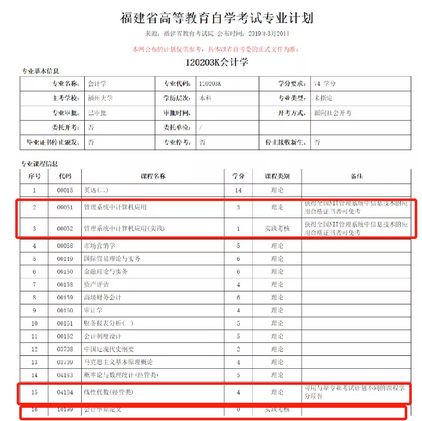 福州大学自学考试会计学专业本科考试安排4月版,福州大学自考会计本科考哪几科