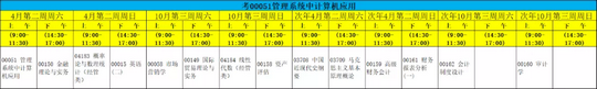 福州大学自学考试会计学专业本科考试安排4月版,福州大学自考会计本科考哪几科