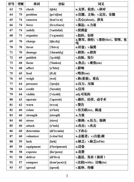 2022高考一轮复习资料高考英语必背688个高频词汇大汇总,2022年高考英语必背高频词汇