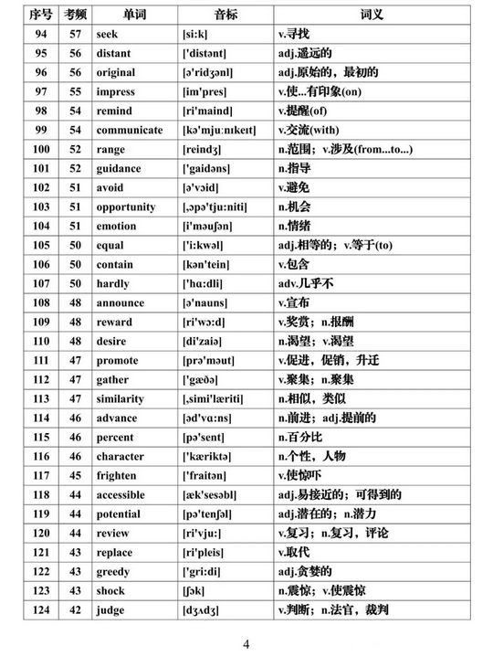 2022高考一轮复习资料高考英语必背688个高频词汇大汇总,2022年高考英语必背高频词汇