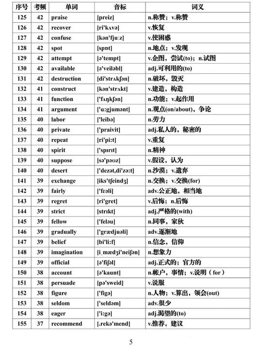 2022高考一轮复习资料高考英语必背688个高频词汇大汇总,2022年高考英语必背高频词汇