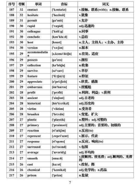 2022高考一轮复习资料高考英语必背688个高频词汇大汇总,2022年高考英语必背高频词汇