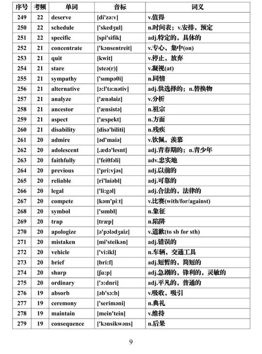 2022高考一轮复习资料高考英语必背688个高频词汇大汇总,2022年高考英语必背高频词汇