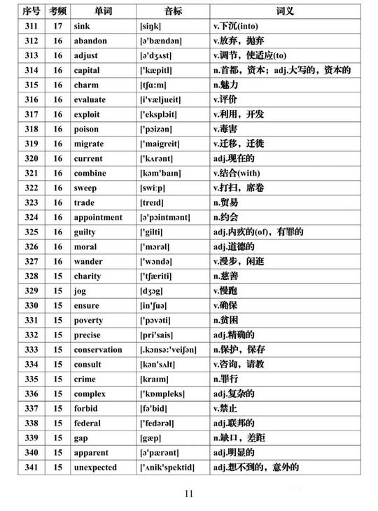 2022高考一轮复习资料高考英语必背688个高频词汇大汇总,2022年高考英语必背高频词汇