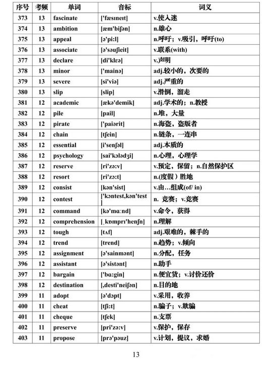 2022高考一轮复习资料高考英语必背688个高频词汇大汇总,2022年高考英语必背高频词汇