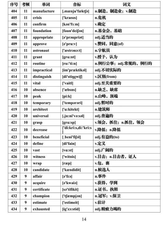 2022高考一轮复习资料高考英语必背688个高频词汇大汇总,2022年高考英语必背高频词汇