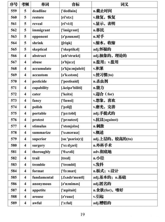 2022高考一轮复习资料高考英语必背688个高频词汇大汇总,2022年高考英语必背高频词汇