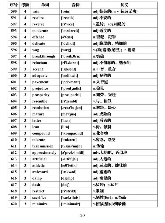 2022高考一轮复习资料高考英语必背688个高频词汇大汇总,2022年高考英语必背高频词汇