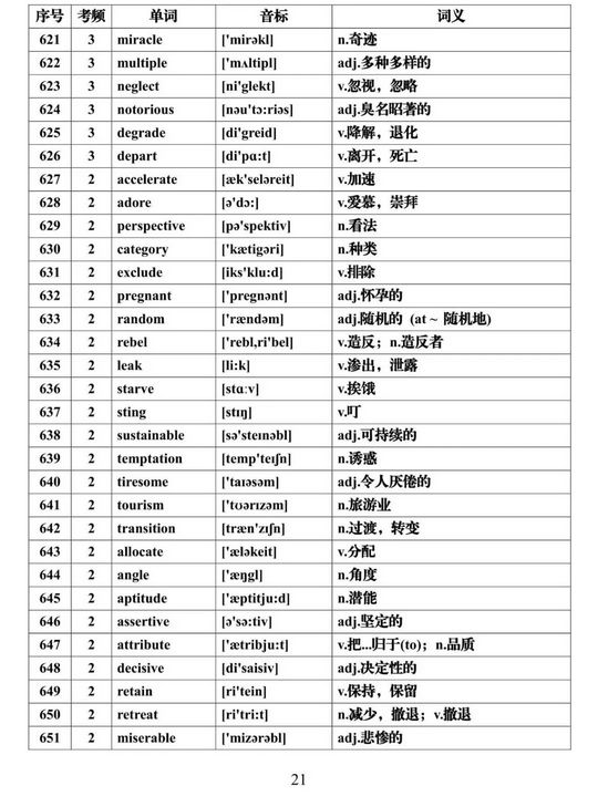 2022高考一轮复习资料高考英语必背688个高频词汇大汇总,2022年高考英语必背高频词汇