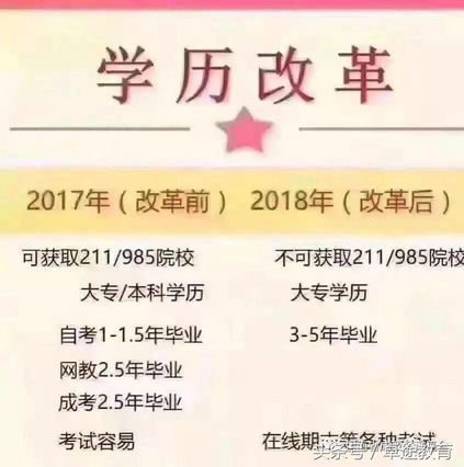 2018成人高考考试科目汇总及考试时间安排公告,成人高考考试科目时间表