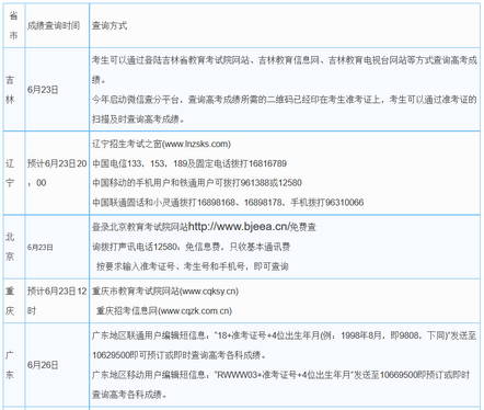 2016年全国高考成绩公布时间和查询方式,2017年高考成绩查询时间