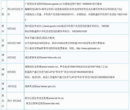 2016年全国高考成绩公布时间和查询方式,2017年高考成绩查询时间