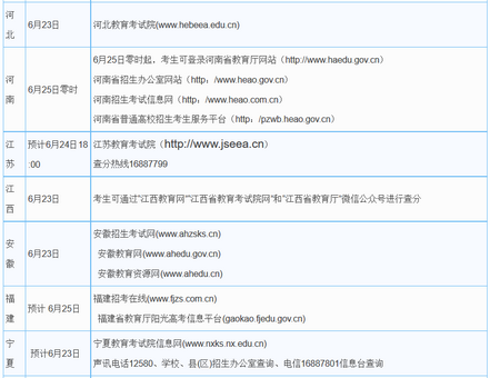 2016年全国高考成绩公布时间和查询方式,2017年高考成绩查询时间