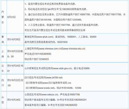 2016年全国高考成绩公布时间和查询方式,2017年高考成绩查询时间