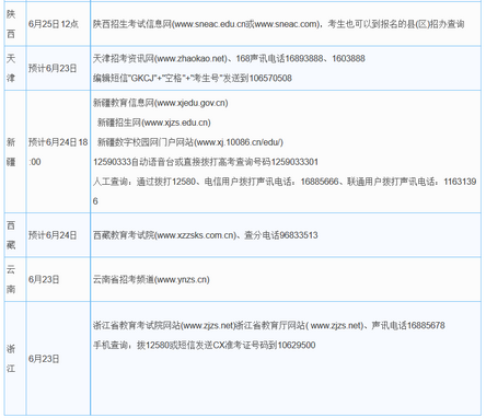 2016年全国高考成绩公布时间和查询方式,2017年高考成绩查询时间