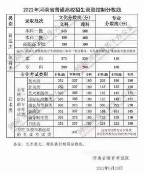 河南公布高考录取控制分数线今晚可通过六种途径查询高考成绩,河南高考历年录取分数线数据库