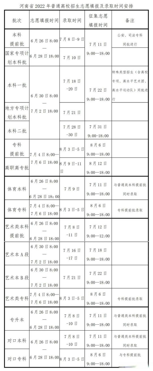 河南公布高考录取控制分数线今晚可通过六种途径查询高考成绩,河南高考历年录取分数线数据库