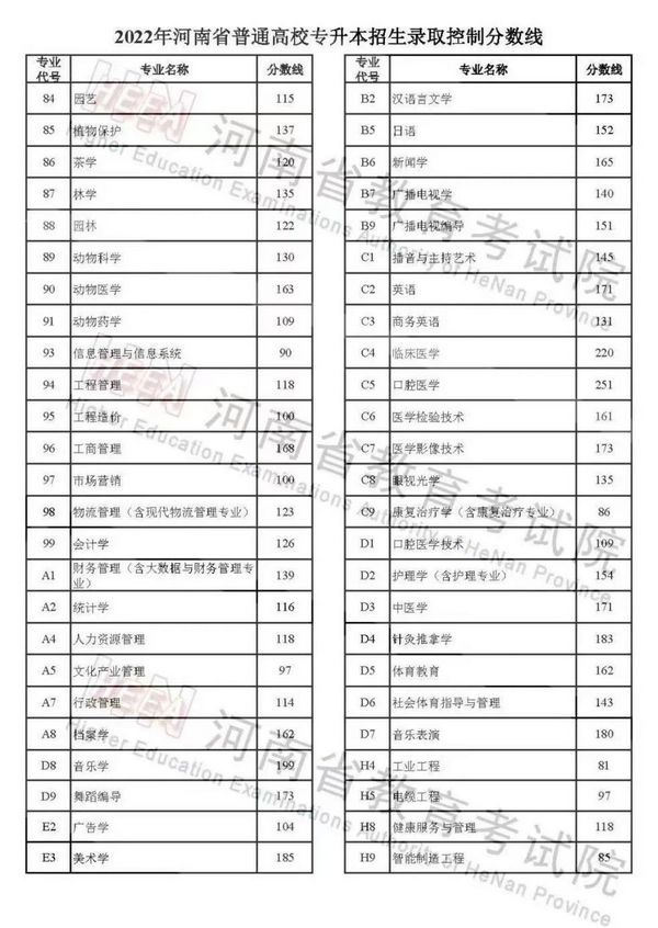 快讯2022年河南高考各批次录取分数线出炉,2021河南高考各批次录取分数线