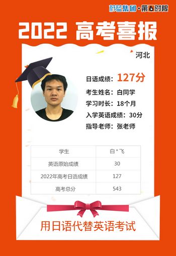 最高141分2022年高考日语成绩出炉今年都考得怎么样？,2021年日语能算高考的外语成绩吗