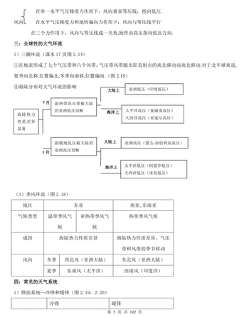 「高考重点整理」高中地理全部归纳101页必背知识点建议收藏,高中地理知识汇总