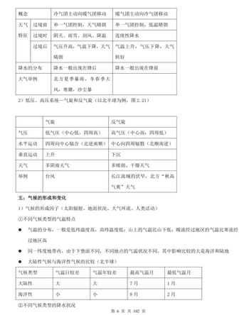 「高考重点整理」高中地理全部归纳101页必背知识点建议收藏,高中地理知识汇总