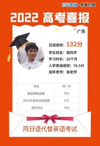 最高141分2022年高考日语成绩出炉今年都考得怎么样？,2021年日语能算高考的外语成绩吗