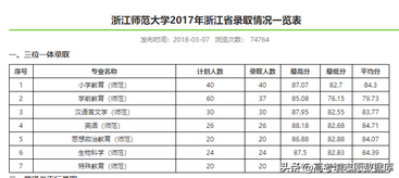 2017年浙江省普通高校招生投档及专业录取情况,2018年浙江省普通高校招生投档及专业录取情况