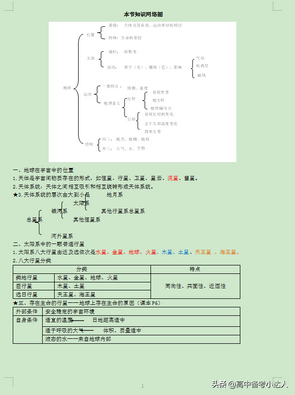 高中地理全部知识点精华总结高考必背知识点建议收藏,高中地理全部知识点总结大全免费