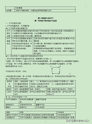 高中地理全部知识点精华总结高考必背知识点建议收藏,高中地理全部知识点总结大全免费