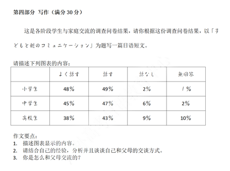 2022年高考日语真题+答案有哪些变化下一届如何备考？,2022年高考日语题型