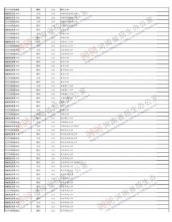 2019录取结果查询河南高考录取查询汇总考生服务中心网站,2019高考录取查询系统入口河南