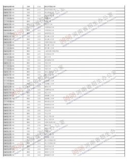 2019录取结果查询河南高考录取查询汇总考生服务中心网站,2019高考录取查询系统入口河南
