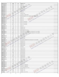 2019录取结果查询河南高考录取查询汇总考生服务中心网站,2019高考录取查询系统入口河南