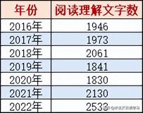 高考日语词条上热搜今年真的很难吗？,高考日语为什么火了