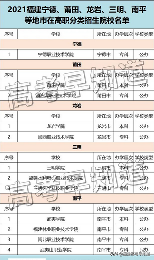 2022高职分类考生福建高职分类历年录取分汇总来了,福建2021高职分类招考分数线