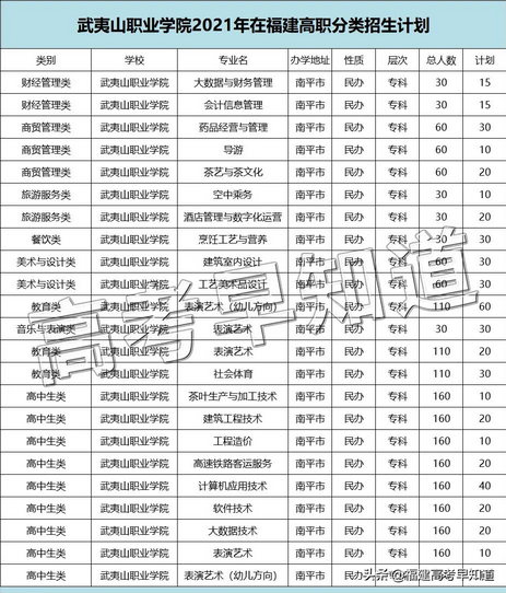 2022高职分类考生福建高职分类历年录取分汇总来了,福建2021高职分类招考分数线