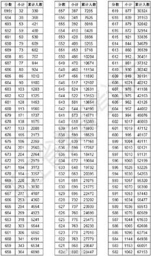 浙江高考总分一分一段表发布来看看全省考生成绩分布情况,2018浙江高考一分一段表成绩排名最新公布