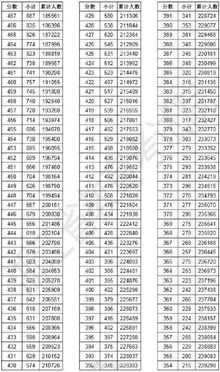 浙江高考总分一分一段表发布来看看全省考生成绩分布情况,2018浙江高考一分一段表成绩排名最新公布